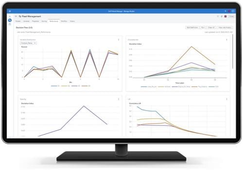 SAS Model Manager shown on desktop monitor
