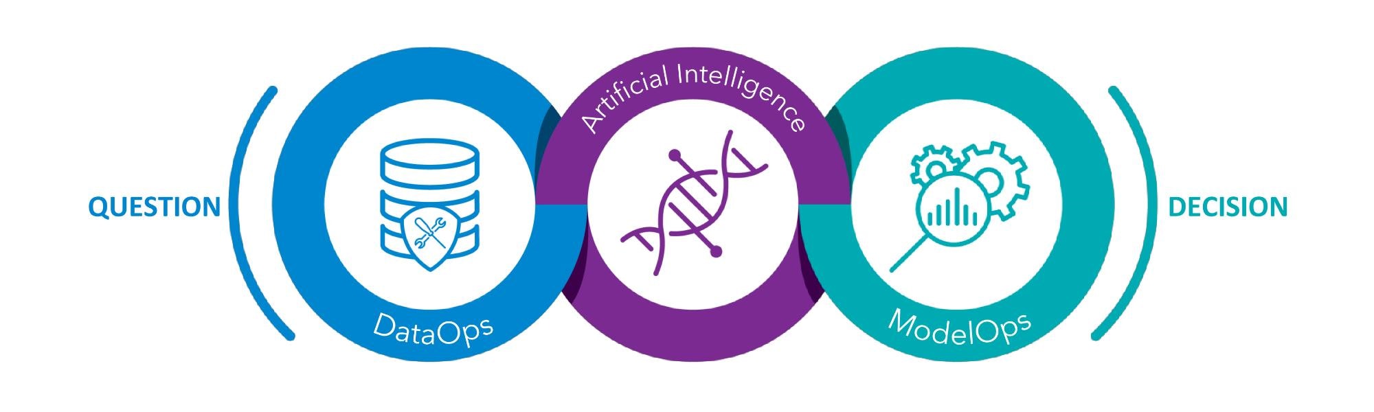 The Analytics Life Cycle Graphic