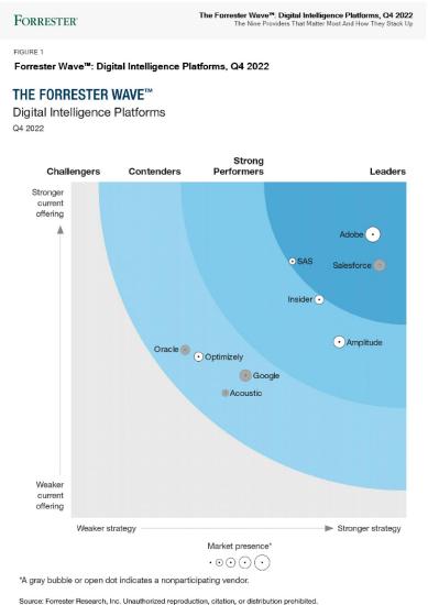 Multimodal Predictive Analytics and Machine Learning Q3 2020 Chart