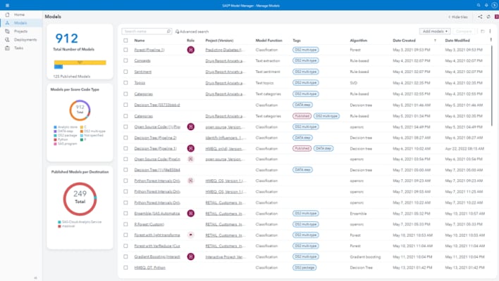SAS Model Manager Screenshot