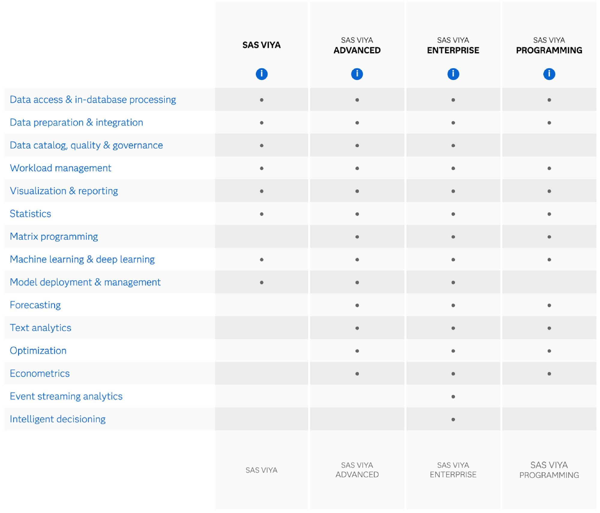 Viya Capabilities Matrix