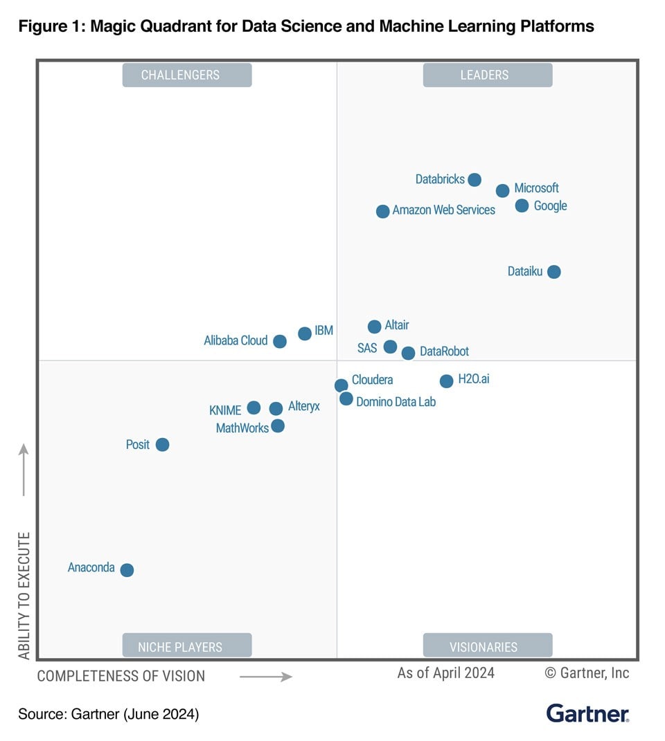 2024 Gartner Magic Quadrant for Data Science and Machine Learning