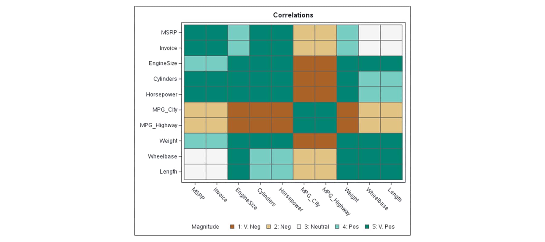 Screenshot of SAS IML showing heat map