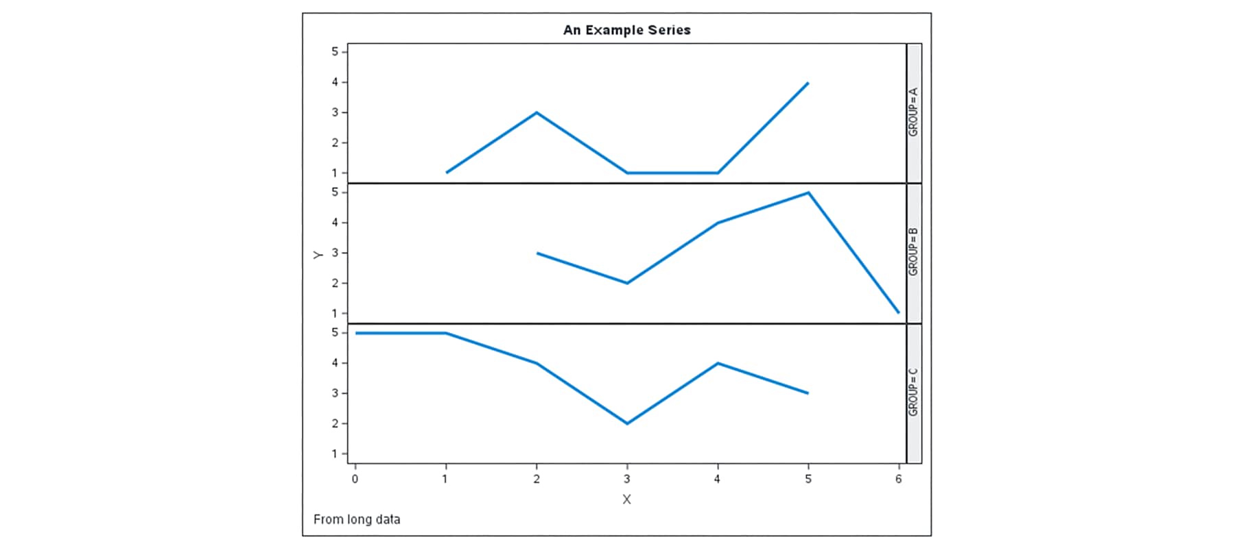 Screenshot of SAS IML showing a multi-panel display of several series of data
