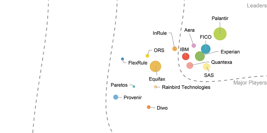 IDC MarketScape: Worldwide Decision Intelligence 2024