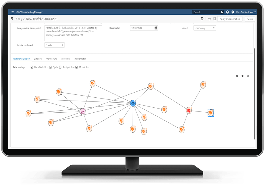 SAS Solution for Stress Testing - Relationship Diagram