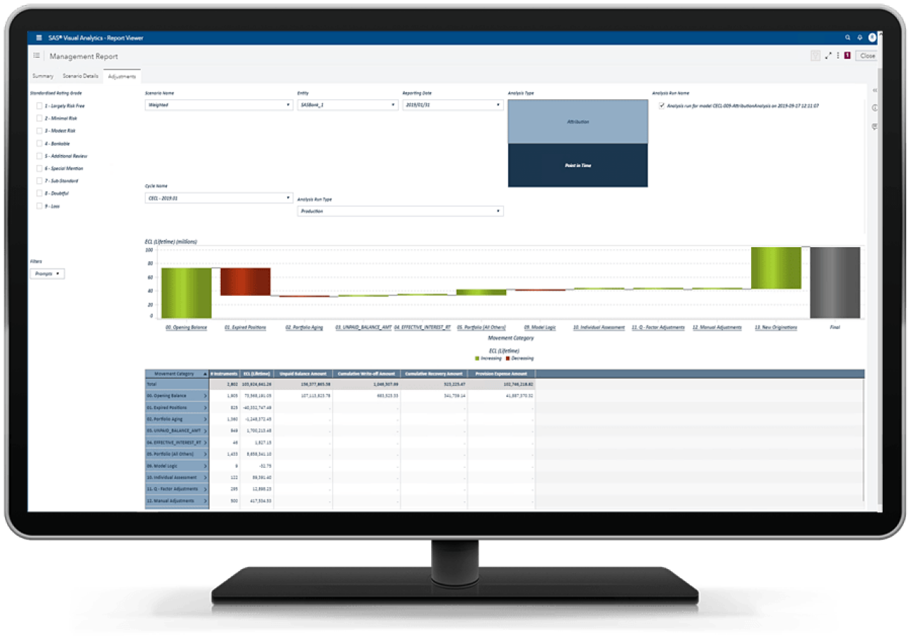 SAS Solution for CECL showing attribution analysis report