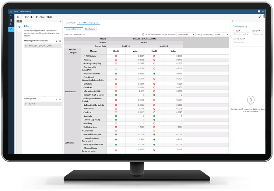 SAS Risk Modeling showing model monitoring dashboard with multiperiod reporting