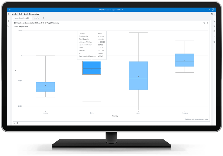 SAS Risk Engine showing box and whisker plots on desktop monitor
