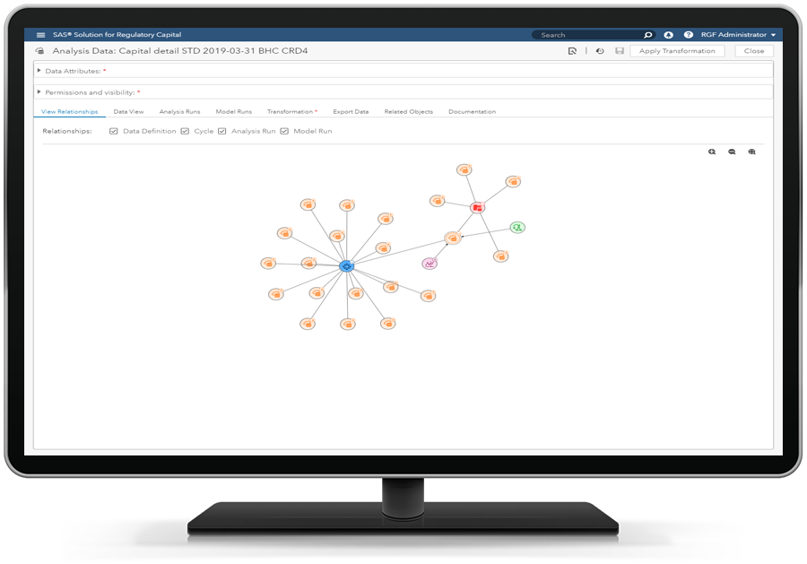 SAS Solution for Regulatory Capital showing relationships on desktop monitor