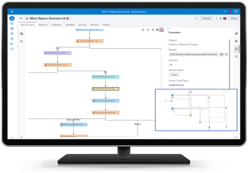 SAS Intelligent Decisioning showing model inclusion on desktop monitor