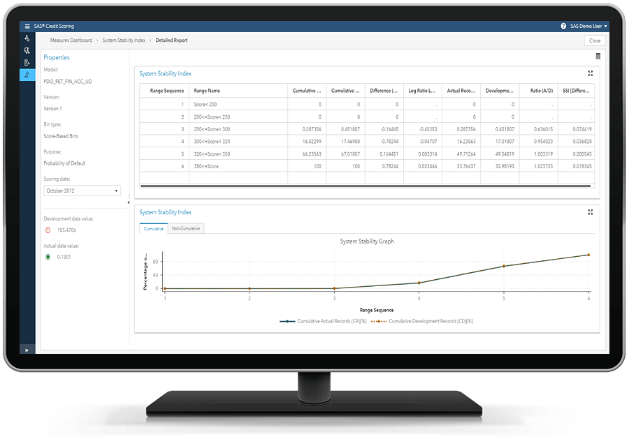 SAS Credit Scoring showing measure detail report on desktop monitor