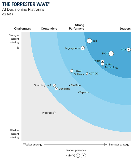 Multimodal Predictive Analytics and Machine Learning Q3 2020 Chart