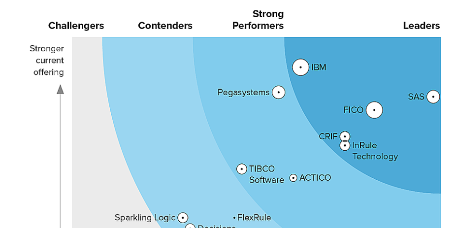 Multimodal Predictive Analytics and Machine Learning Q3 2020 Chart