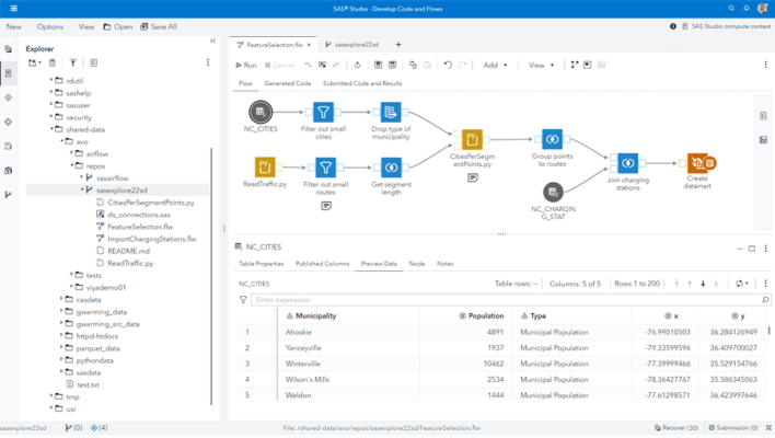 SAS Data Preparation screenshot showing self-service data prep