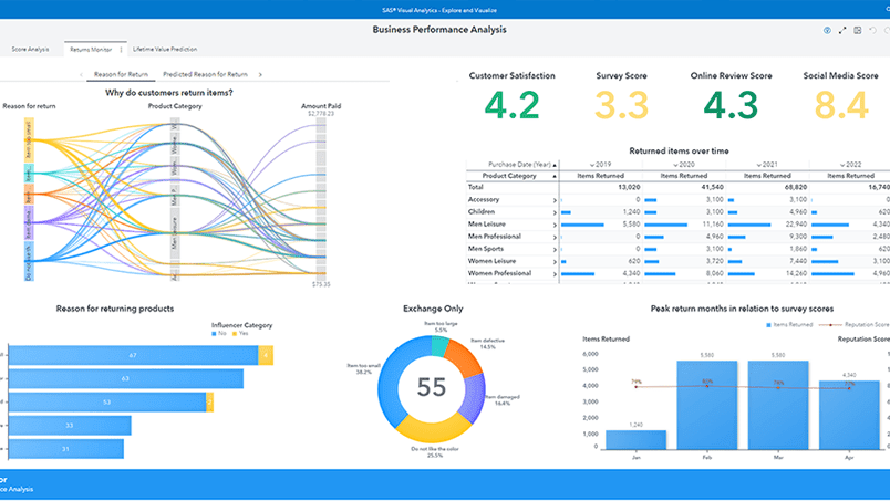 SAS Viya Visualization screenshot