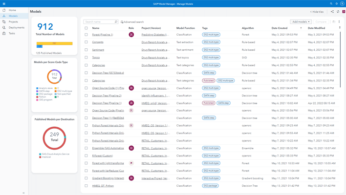 SAS Viya screenshot showing model management