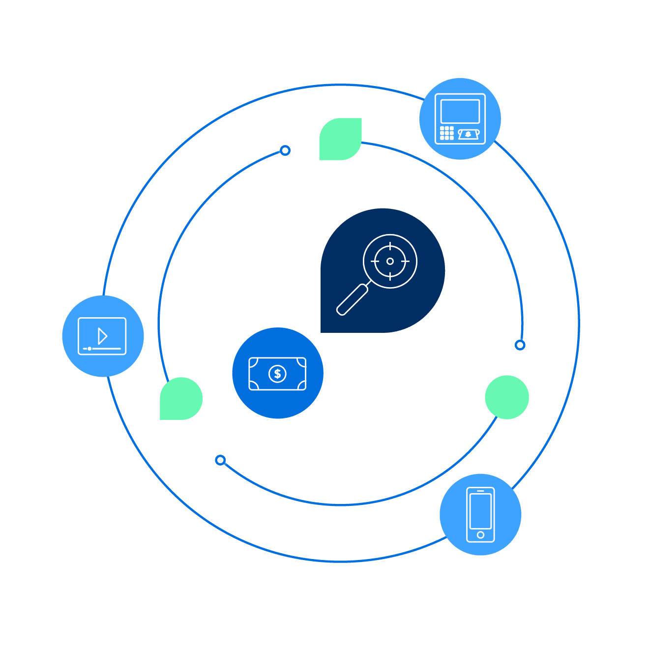Customer Intelligence Solutions - Media Monetization graphic