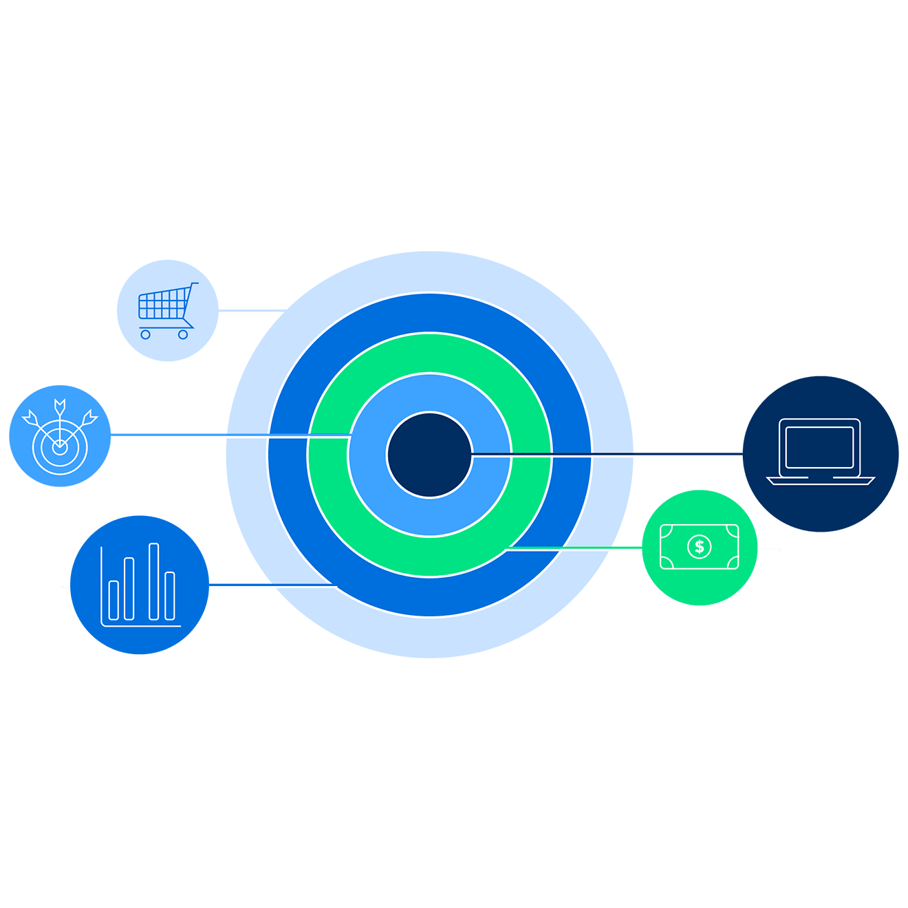 Customer Intelligence Solutions - Retail media networks graphic