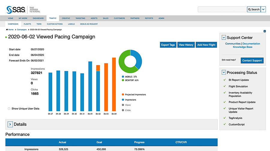 Screenshot showing SAS Customer Intelligence 360 - obtain detailed ad forecasting