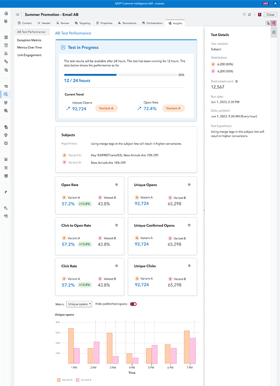 Screenshot showing SAS Customer Intelligence 360 - A/B Testing Reports