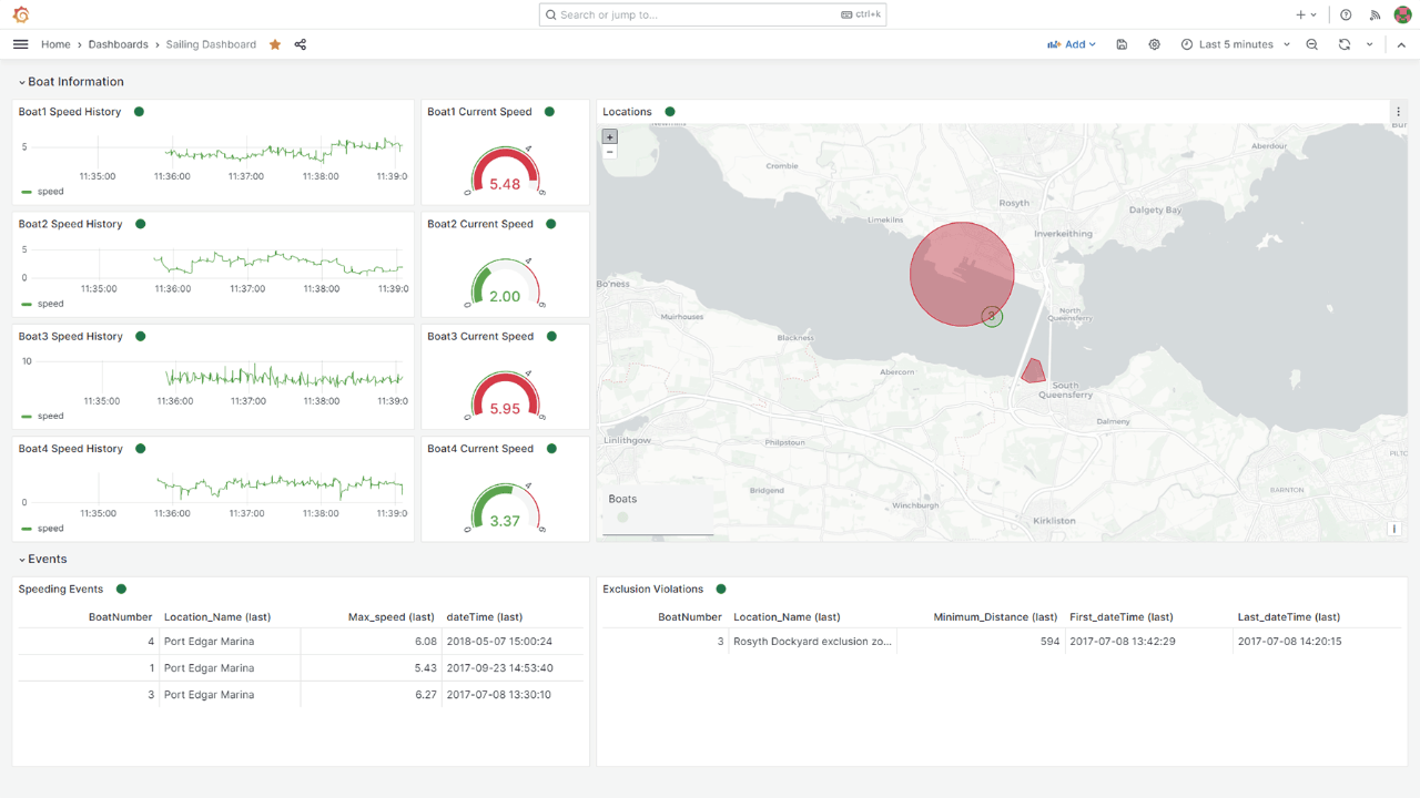 Screenshot of SAS Event Stream Processing - Dashboard