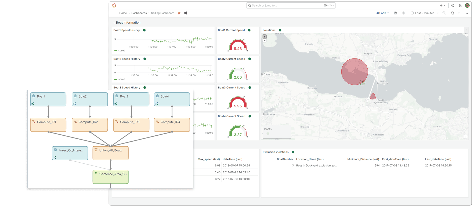 SAS Event Stream Processing screenshot with Studio highlight