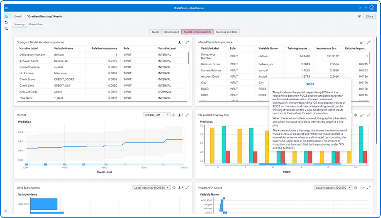 Screen shot of data analysis results in various forms  