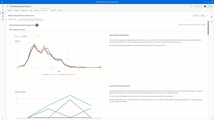 Screenshot of SAS Model Manager monitor, detect, alert and repeat