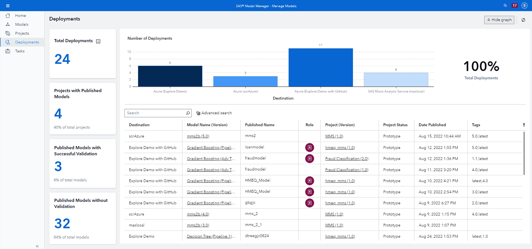 Screenshot of SAS Model Manager deploy models in minutes