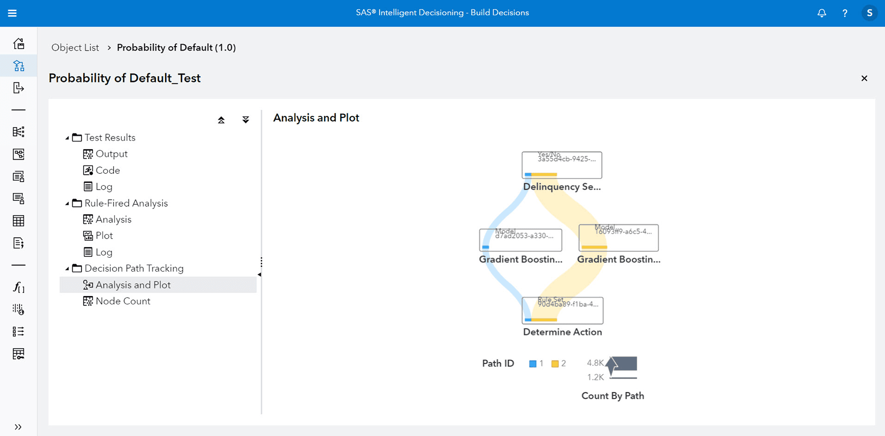 Screenshot of SAS Intelligent Decisioning - cross sell control operational decisions