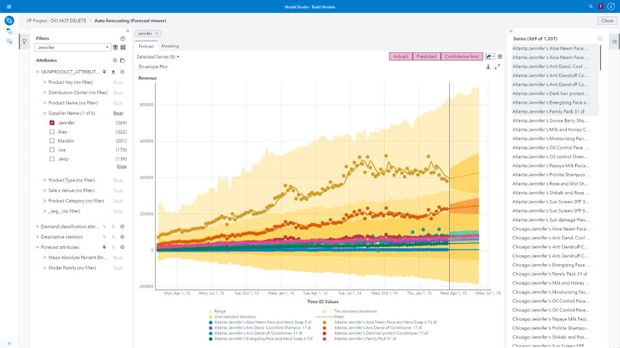 SAS Visual Forecasting shown on desktop monitor