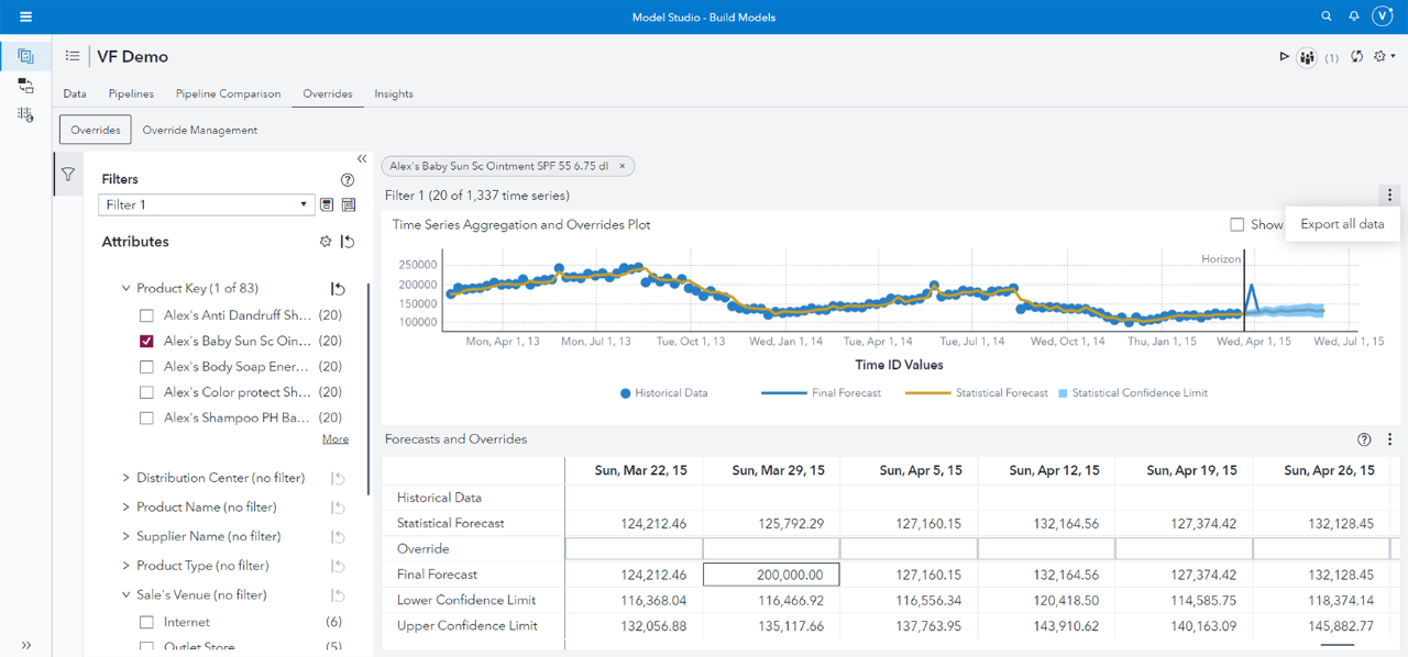 Screenshot of SAS Visual Forecasting showing overrides tab
