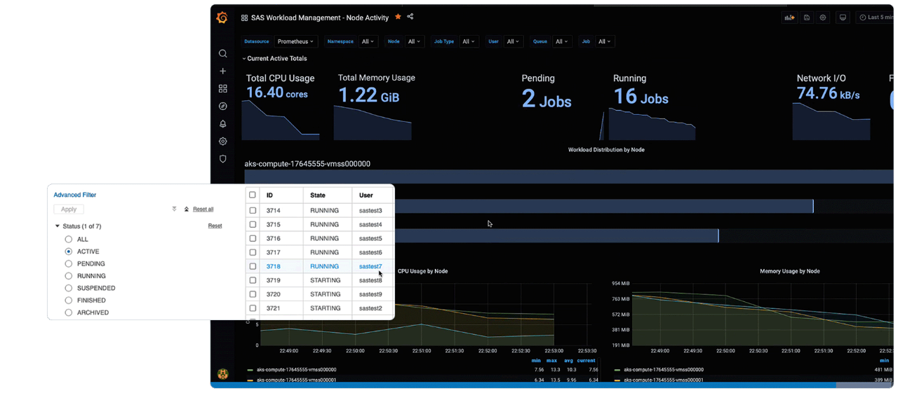 SAS Workload Management Queues and Jobs Cluster of SAS Workload Management Queues and Jobs