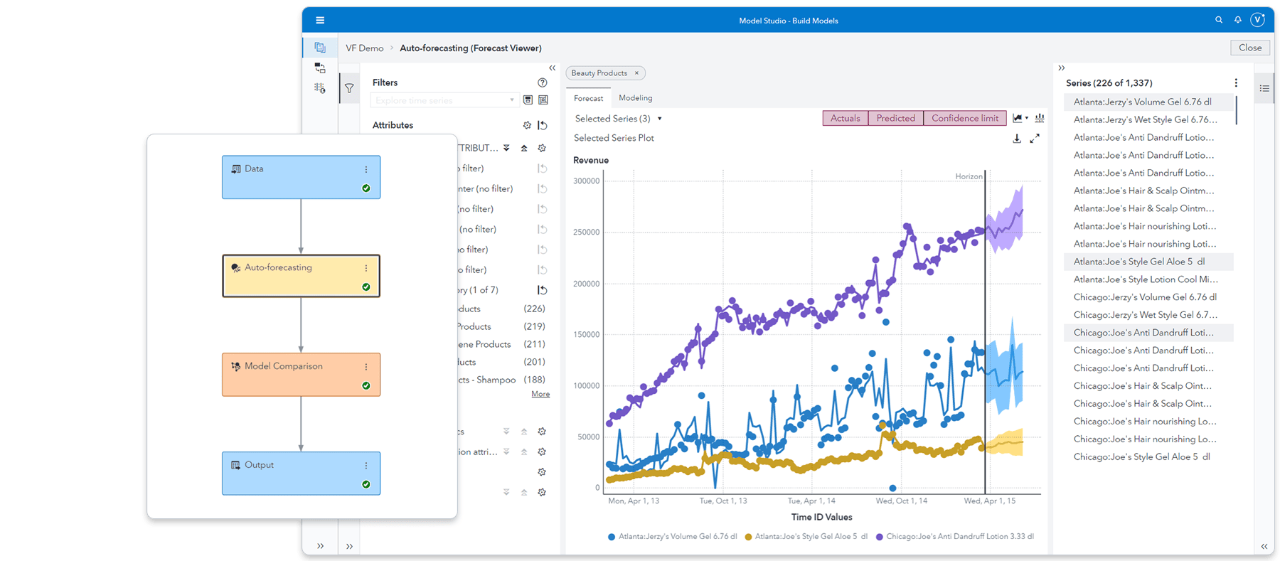 Screenshot of SAS Visual Forecasting viewer tab with highlight