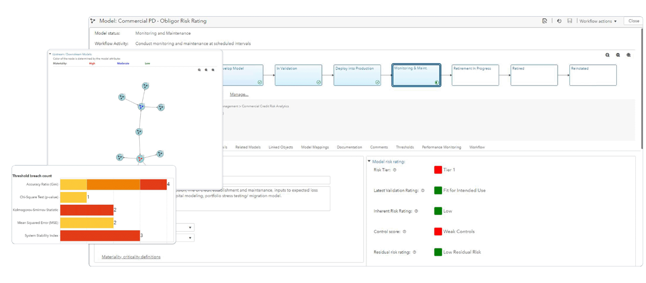 Screenshot of SAS Model Risk Management showing model object with highlights