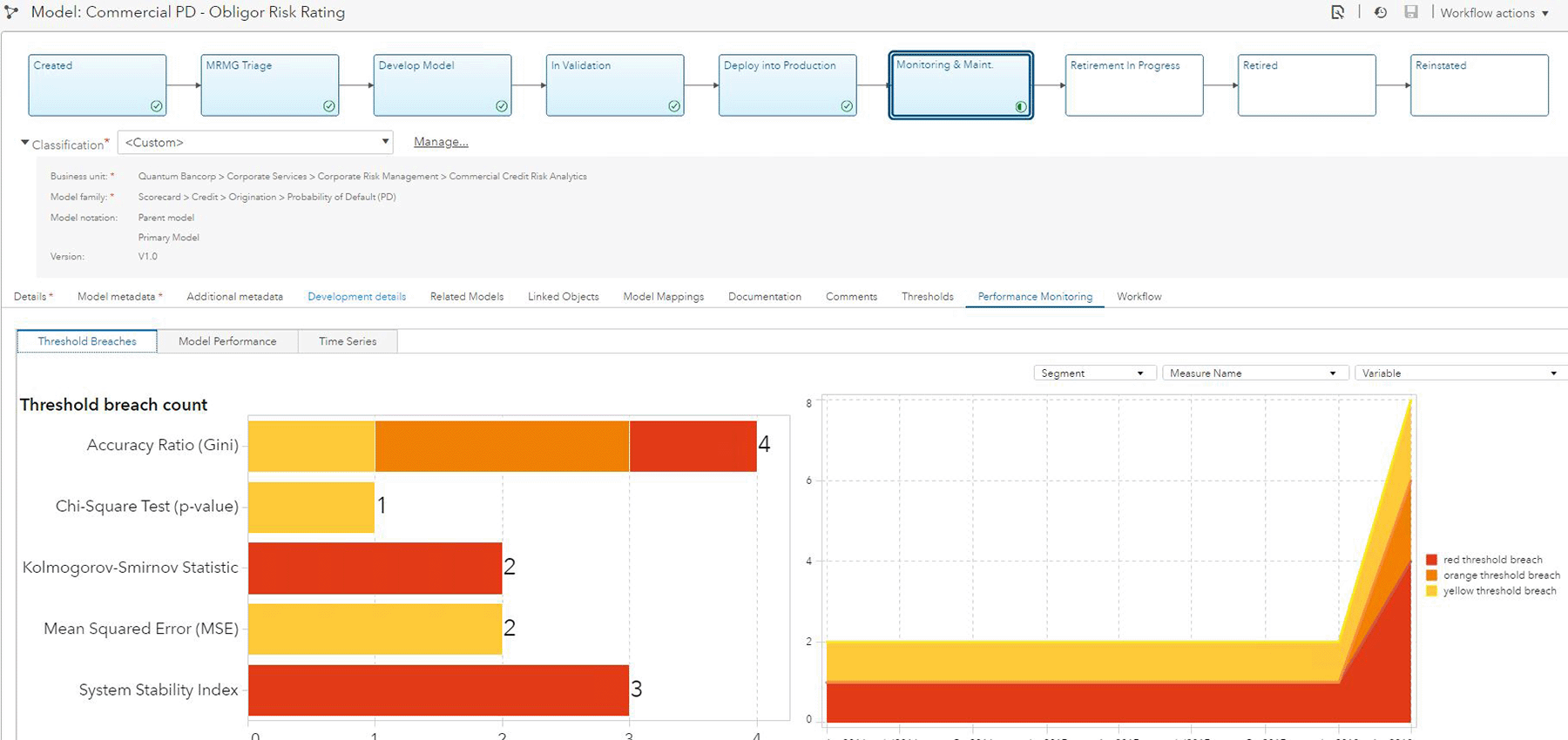 Screenshot of SAS Model Risk Management showing performance report