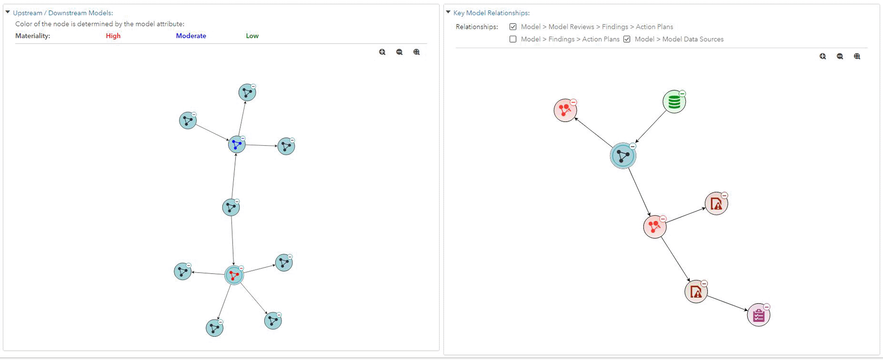 Screenshot of SAS Model Risk Management showing model maps